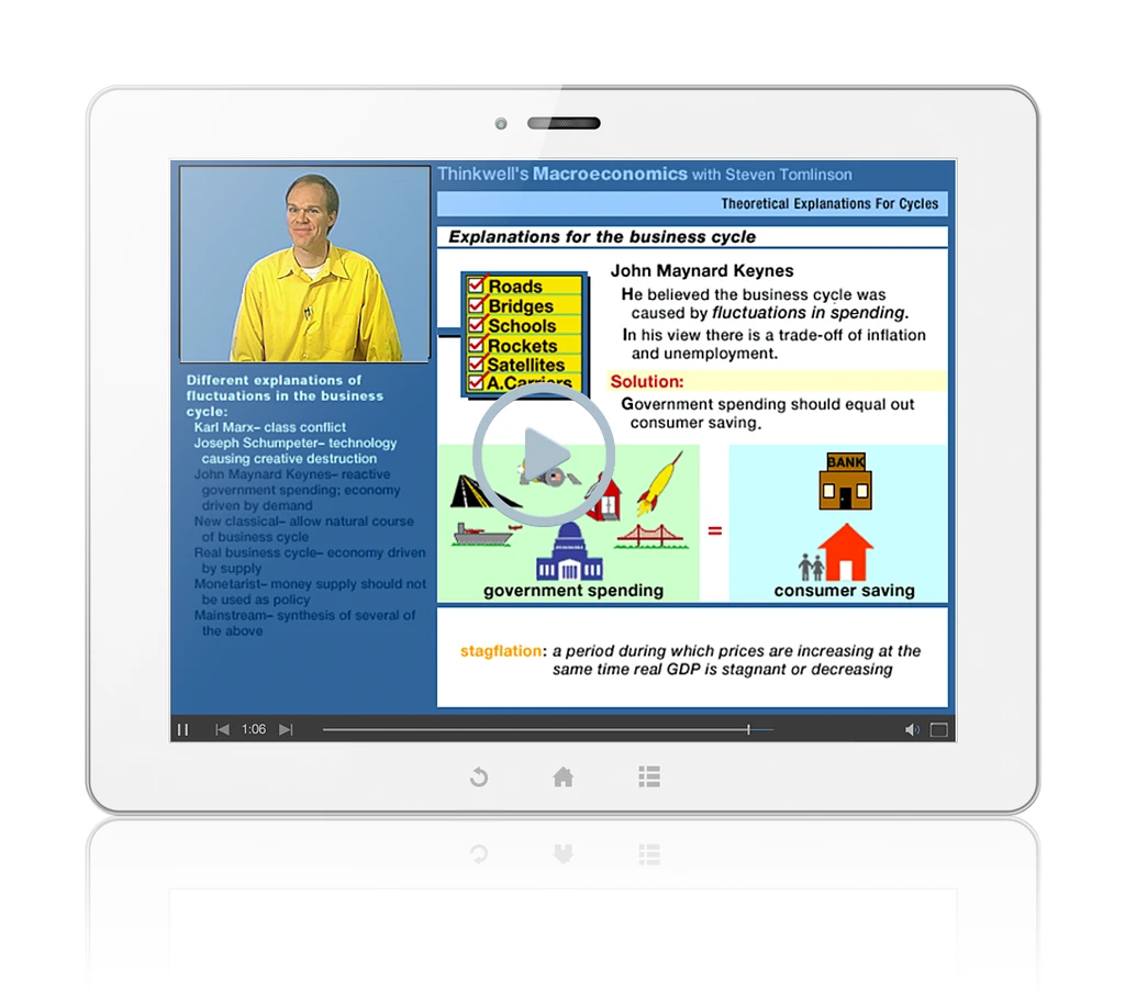 Sample of Thinkwell's Macroeconomic videos
